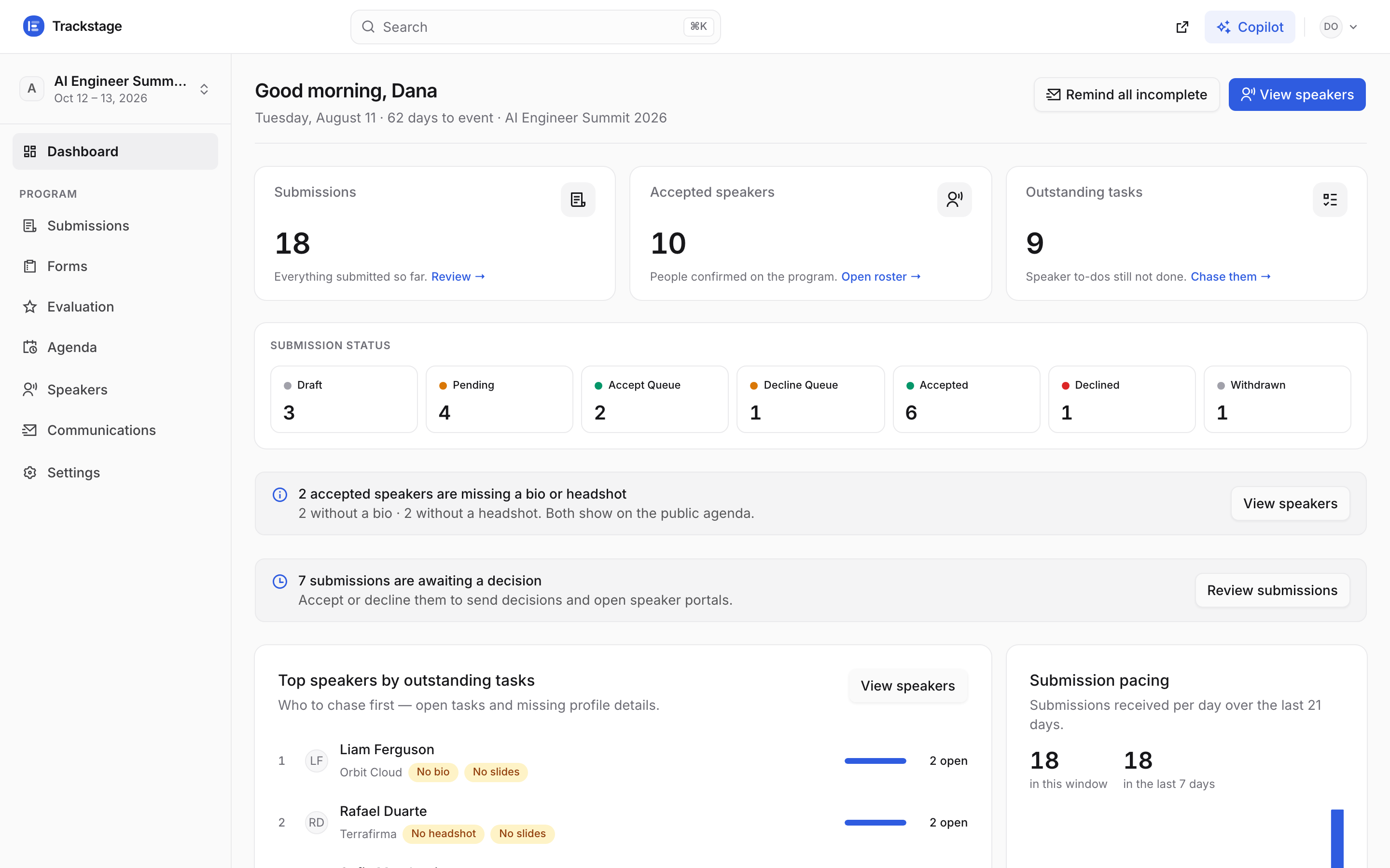 The organizer dashboard: submission, accepted-speaker and outstanding-task counts, the submission status pipeline, and a list of which speakers to chase first.